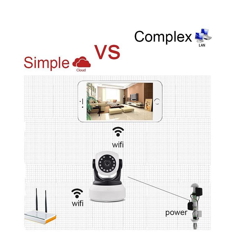 Tầm quan trọng của giám sát bảo mật