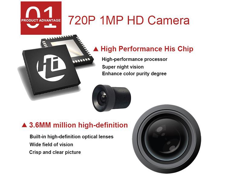 Cách thiết lập camera an ninh của bạn và sắp xếp các vị trí